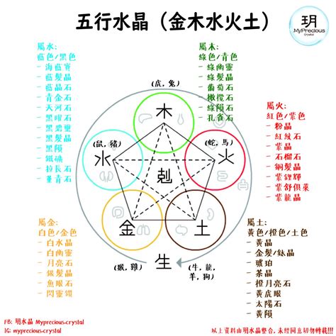 水晶五行屬性|五行水晶種類：水晶的五行屬性和解讀指南 